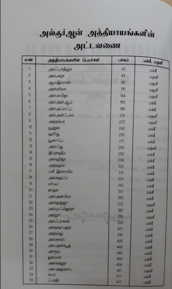 அல்குர்ஆன் தமிழாhttps://nashrulislam.com/product/ - Image 2